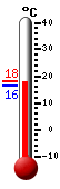 Actual: 17.2C, Máx: 18.2C, Mín: 16.4C