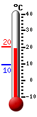 Actual: 9.9C, Máx: 9.9C, Mín: 4.6C