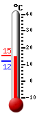 Actual: 12.3�C, Máx: 15.2�C, Mín: 11.9�C