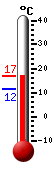 Actual: 12.8C, Máx: 13.9C, Mín: 12.8C