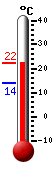 Actual: 14.2C, Máx: 19.2C, Mín: 13.9C
