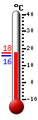 Actual: 15.5C, Máx: 17.5C, Mín: 15.5C