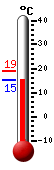 Actual: 15.6�C, Máx: 19.1�C, Mín: 15.6�C