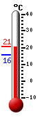 Actual: 15.7C, Máx: 18.5C, Mín: 15.7C