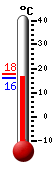 Actual: 16.5C, Máx: 17.6C, Mín: 16.5C