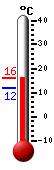 Actual: 17.2�C, Máx: 18.2�C, Mín: 14.9�C