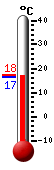 Actual: 17.5C, Máx: 17.5C, Mín: 17.2C