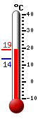Actual: 17.8�C, Máx: 17.8�C, Mín: 13.7�C