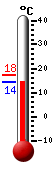 Actual: 18.1C, Máx: 25.6C, Mín: 13.4C
