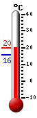 Actual: 19.3�C, Máx: 19.4�C, Mín: 15.7�C