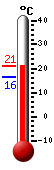 Actual: 19.5�C, Máx: 19.6�C, Mín: 16.4�C