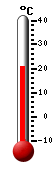 Actual: 20.5�C, Máx: 24.5�C, Mín: 20.0�C