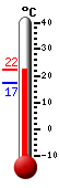 Actual: 20.9�C, Máx: 20.9�C, Mín: 17.1�C
