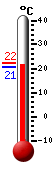 Actual: 21.0C, Máx: 22.1C, Mín: 21.0C