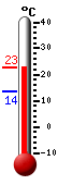 Actual: 21.4�C, Máx: 21.5�C, Mín: 13.5�C