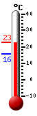 Actual: 21.9�C, Máx: 22.0�C, Mín: 15.8�C