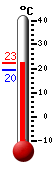 Actual: 22.0�C, Máx: 22.1�C, Mín: 19.5�C