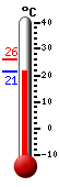 Actual: 22.1�C, Máx: 26.0�C, Mín: 22.1�C
