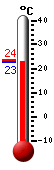 Actual: 23.0�C, Máx: 23.6�C, Mín: 23.0�C