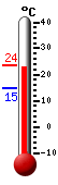 Actual: 23.1�C, Máx: 23.5�C, Mín: 14.7�C