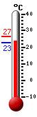 Actual: 23.5C, Máx: 26.5C, Mín: 23.5C