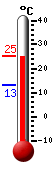 Actual: 24.7�C, Máx: 24.9�C, Mín: 13.2�C