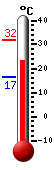 Actual: 25.3�C, Máx: 31.9�C, Mín: 16.6�C