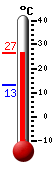 Actual: 25.6�C, Máx: 25.6�C, Mín: 13.3�C