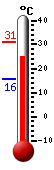 Actual: 25.7�C, Máx: 30.9�C, Mín: 15.8�C