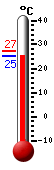 Actual: 25.9�C, Máx: 27.1�C, Mín: 25.9�C
