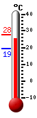 Actual: 26.0�C, Máx: 27.8�C, Mín: 19.2�C