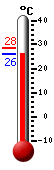 Actual: 26.2�C, Máx: 28.4�C, Mín: 26.2�C