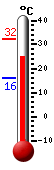 Actual: 26.5�C, Máx: 32.4�C, Mín: 15.9�C