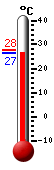 Actual: 26.6�C, Máx: 27.7�C, Mín: 26.6�C