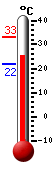 Actual: 26.7�C, Máx: 33.0�C, Mín: 21.9�C
