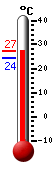 Actual: 26.8�C, Máx: 26.9�C, Mín: 24.4�C