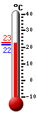 Actual: 26.9C, Máx: 28.7C, Mín: 25.1C
