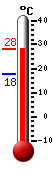Actual: 27.0�C, Máx: 27.0�C, Mín: 17.6�C