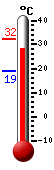 Actual: 27.4�C, Máx: 32.1�C, Mín: 19.0�C