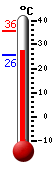 Actual: 27.7�C, Máx: 35.5�C, Mín: 25.5�C