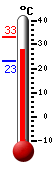 Actual: 27.8�C, Máx: 33.2�C, Mín: 23.1�C