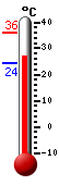 Actual: 28.1�C, Máx: 36.1�C, Mín: 24.2�C