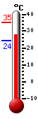 Actual: 28.4�C, Máx: 35.0�C, Mín: 24.2�C