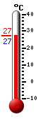 Actual: 28.5�C, Máx: 34.4�C, Mín: 25.1�C