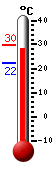 Actual: 28.7�C, Máx: 29.8�C, Mín: 22.1�C