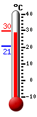 Actual: 29.1�C, Máx: 29.6�C, Mín: 20.7�C