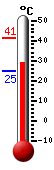 Actual: 29.3�C, Máx: 41.1�C, Mín: 24.9�C