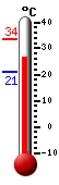 Actual: 29.5�C, Máx: 33.6�C, Mín: 20.9�C