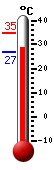 Actual: 30.1�C, Máx: 34.7�C, Mín: 26.8�C