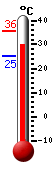 Actual: 30.2�C, Máx: 35.6�C, Mín: 25.1�C